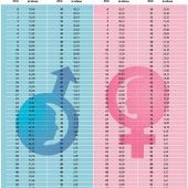 So alt werden Sie – statistisch gesehen