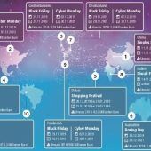 Die weltweit größten Shopping-Events