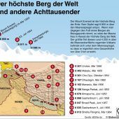 Die erste Besteigung gelang 1950