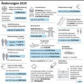 Was das neue Jahr den Bürgern bringt