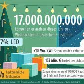Weihnachtlicher Lichterglanz