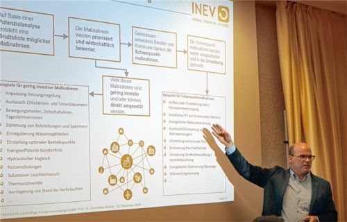 Prof. Dr. Bücker bei seinem Vortrag über das Energieeffizienznetzwerk. Foto stache