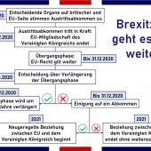 Was der Austritt der Briten bedeutet