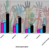 Weniger Waldkraiburger