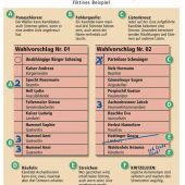 Wahl ohne Qual – so geht’s!