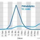 Zwei Wochen, die über Leben und Tod entscheiden