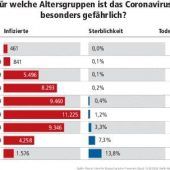 So verrät sich eine Corona-Infektion