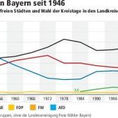 Gemeinden murren über Stichwahltermin