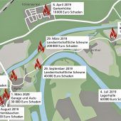 Nach Garagenbrand: Polizei geht tendenziell von Brandstiftung aus