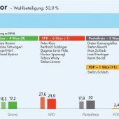 Ein schwarzer Tag für die Schwarzen