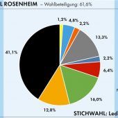 Grüne fordern CSU heraus