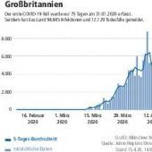 Der lange Weg aus der Corona-Krise