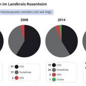 Eine neue Generation