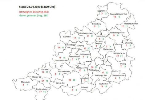 Jettenbach bleibt verschont: Der Schwerpunkt der Corona-Pandemie liegt weiter in großen Städten wie Mühldorf, Waldkraiburg sowie in Neumarkt-St. Veit und der Gemeinde Ampfing. Landratsamt Mühldorf