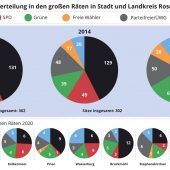 Eine schwarz-grüne „Groko“