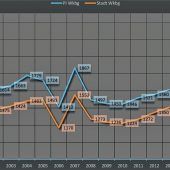 Licht und Schatten in Kriminalstatistik