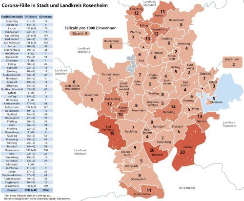 Die Entwicklung der Corona-Fallzahlen in den Städten und Gemeinden des Landkreises Rosenheim.Schöne