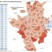 Die Kurve flacht ab