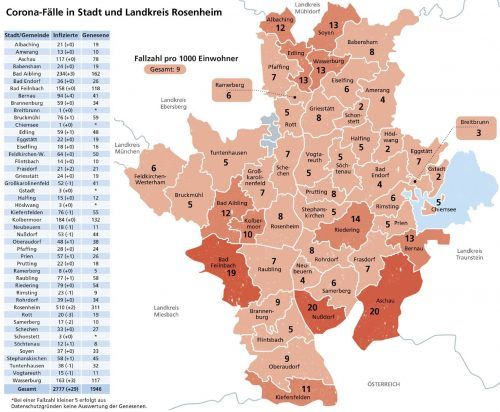 Die Entwicklung der Corona-Fallzahlen in den Städten und Gemeinden des Landkreises Rosenheim.Schöne