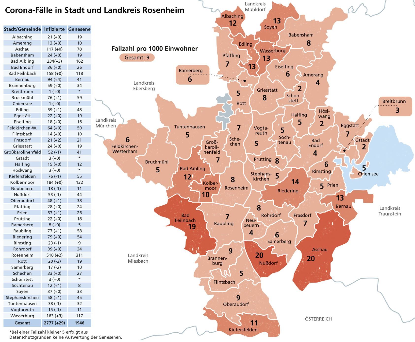 Die Entwicklung der Corona-Fallzahlen in den Städten und Gemeinden des Landkreises Rosenheim. Schöne