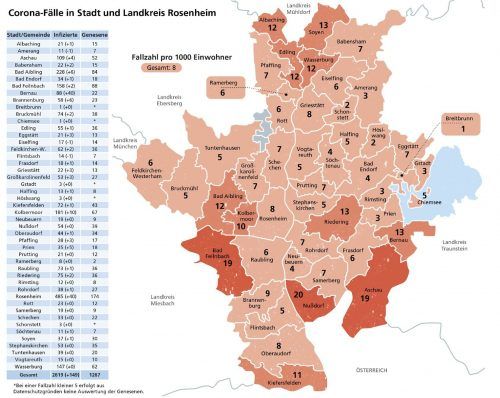 Die Entwicklung der Corona-Fallzahlen in der Region Rosenheim mit den Fallzahlen und den Vergleichszahlen der einzelnen Gemeinden.Klinger/Schöne