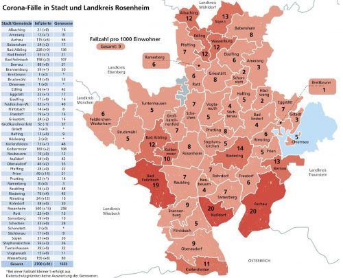 Die Entwicklung der Corona-Neuinfektionen in den einzelnen Städten und Gemeinden des Landkreises Rosenheim.KLinger/Schöne