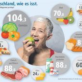Ernährung durch Bewegung mal Genuss