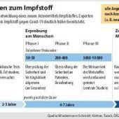 Corona: Zweite deutsche Impf-Studie startet