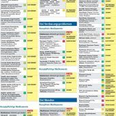 Welches Mittel ist gut für mein Kind?