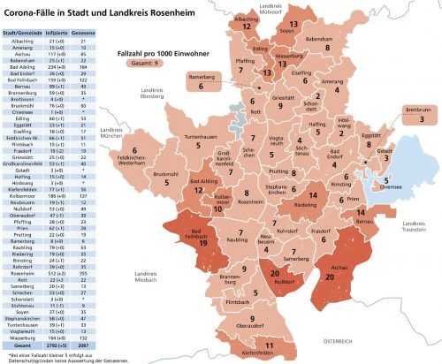 Die Entwicklung der Corona-Fallzahlen in den Städten und Gemeinden des Landkreises Rosenheim.Schöne