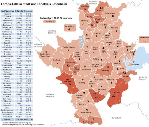 Die Entwicklung der Corona-Fallzahlen in den Städten und Gemeinden des Landkreises Rosenheim.Klinger