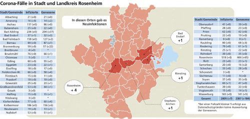 Die Entwicklung der Corona-Zahlen in den Gemeinden (Tabelle); auf der Karte ein Überblick über die Städte und Gemeinden mit Neuinfektionen.Klinger