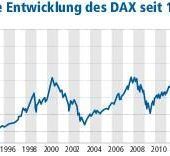 Die richtige Geldanlage für jede Situation