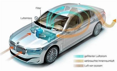Ab Herbst 2020 gibt es die neue Filtertechnologie. Foto BMW