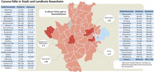 Die Entwicklung der Corona-Lage in der Region Rosenheim; auf der Karte ein Überblick über die Neuinfektionen in den Städten und Gemeinden.Klinger