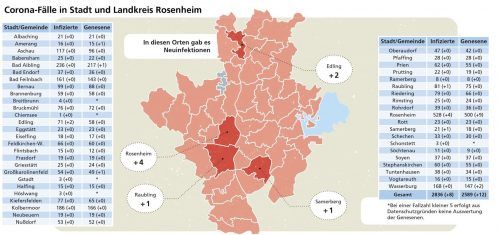 Die Entwicklung der Corona-Lage in der Region Rosenheim; auf der Karte ein Überblick über die Neuinfektionen in den Städten und Gemeinden.Klinger