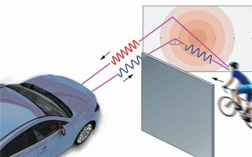 Mithilfe von Radarsignalen soll ein automatisiertes System dafür sorgen, dass Autos um Ecken „sehen“ und andere Verkehrsteilnehmer erkennen können. Foto ampnet/Princeton University
