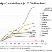 Warum Schweden die Herdenimmunität wohl nie erreicht