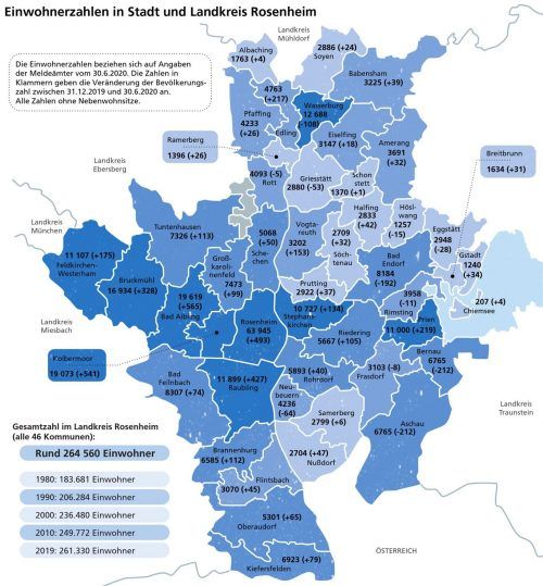 Auf fast 330000 Einwohner bringen es inzwischen Stadt und Landkreis Rosenheim. Im Landkreis leben in 46 Kommunen rund 265000 Menschen. Klinger