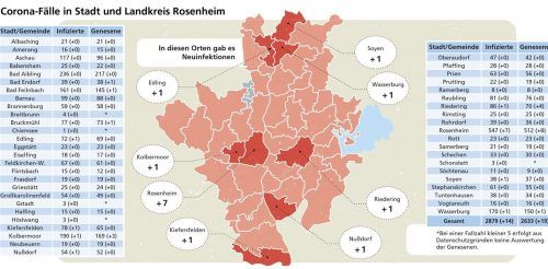 Die Entwicklung der Corona-Lage in der Region Rosenheim: auf der Karte ein Überblick über die Neuinfektionen in den Städten und Gemeinden. Klinger