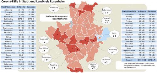 Die Entwicklung der Corona-Lage in der Region Rosenheim; auf der Karte ein Überblick über die Neuinfektionen in den Städten und Gemeinden.Klinger
