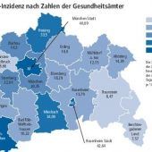 Nur drei Neu-Infizierte nach Kneipentour