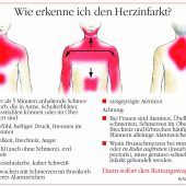 Rettung für den Kreislauf-Motor