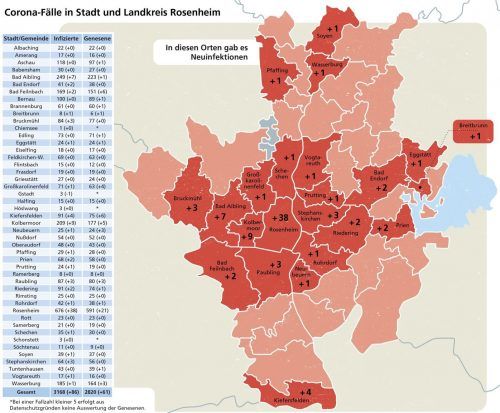 Tiefrote Zonen: Rund um Rosenheim häufen sich die Neuansteckungen. Klinger