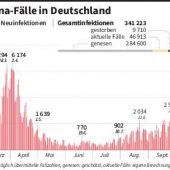 Diese Impfstoffe könnten die Rettung sein