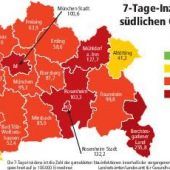Corona-Werte: Oberbayern wird dunkelroter