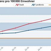 Rosenheim bangt