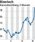 Biontech – der Chef ahnte die Gefahr