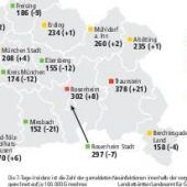 Berchtesgadener Inzidenz sinkt