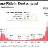 „Höhere Zahlen können wir uns nicht leisten“